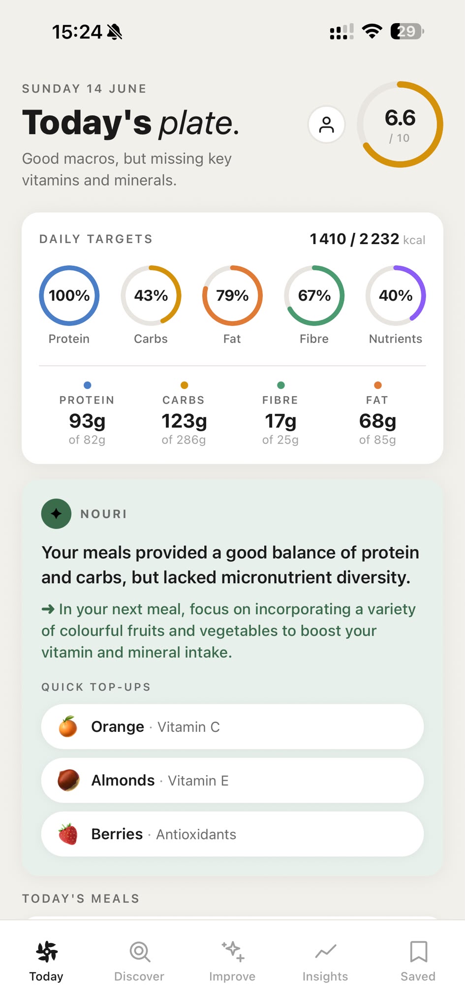 Today's plate dashboard in Nouri